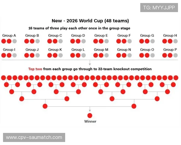 2026年世界杯各洲名额分配情况全面解读及未来趋势分析